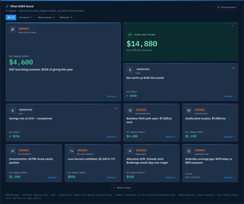 Formation's What AURA found board: 13 signals behind filter chips, decision cards with estimated annual impact figures including a $4,600 DAF bunching scenario, $14,880 across 7 open decisions with an EST badge, a backdoor Roth, a tax-loss harvest candidate, and a concentration flag — plus a footer noting AURA proposes, never executes.