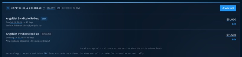 Formation's capital call calendar: $12,500 due in the next 90 days with a SRC badge, two upcoming AngelList syndicate capital calls tagged Soon and Scheduled with due dates, an Add call button, and a methodology line.