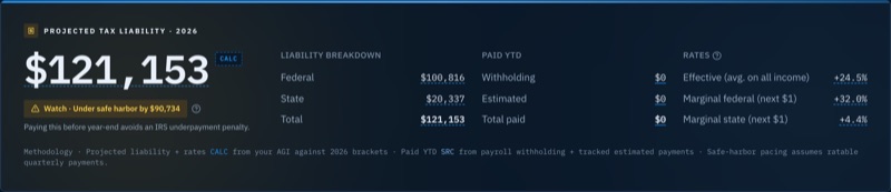 Formation's projected tax position card: $121,153 projected 2026 liability with a CALC badge and a safe-harbor watch flag, federal and state breakdown, paid-to-date withholding and estimated payments, effective and marginal rates, and a methodology footnote.